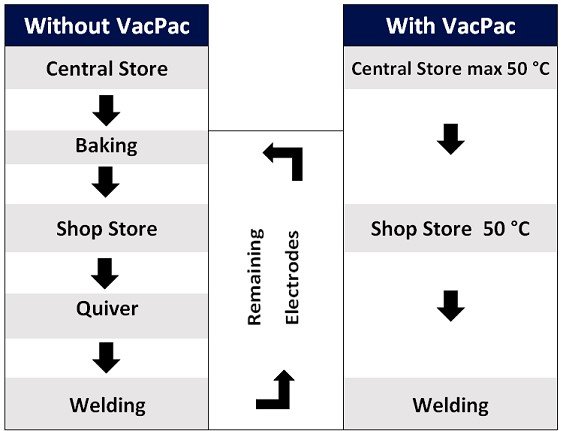 Vacuum-Packaging-img